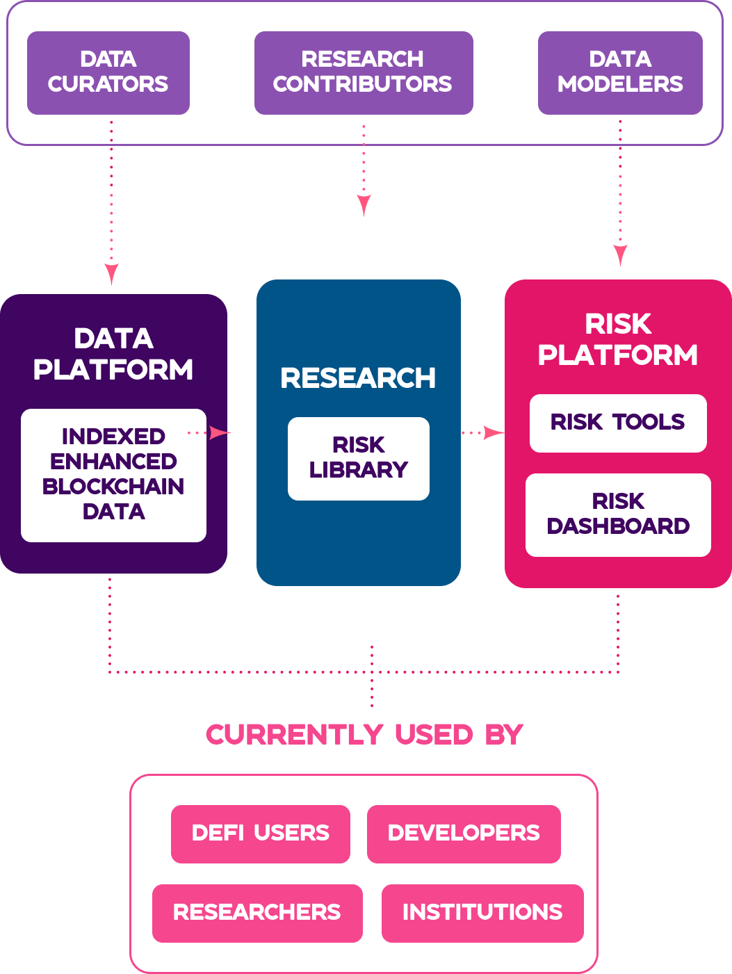 How Credmark Works